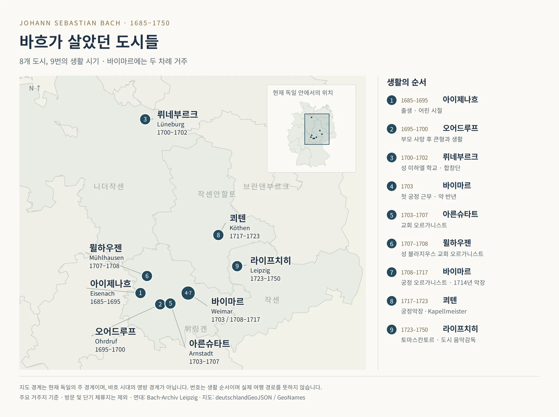 바흐가 살았던 도시들 — 8개 도시, 9번의 생활 시기
